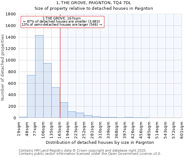 1, THE GROVE, PAIGNTON, TQ4 7DL: Size of property relative to detached houses houses in Paignton