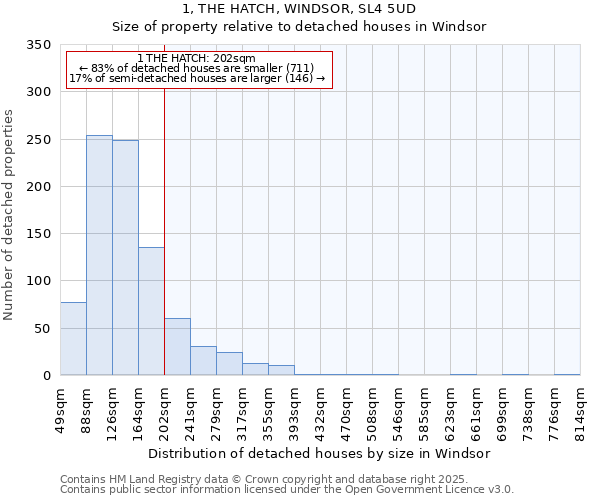 1, THE HATCH, WINDSOR, SL4 5UD: Size of property relative to detached houses houses in Windsor