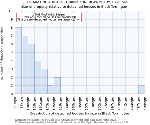 1, THE MALTINGS, BLACK TORRINGTON, BEAWORTHY, EX21 5PR: Size of property relative to detached houses houses in Black Torrington