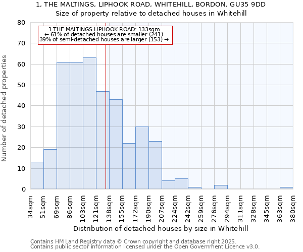 1, THE MALTINGS, LIPHOOK ROAD, WHITEHILL, BORDON, GU35 9DD: Size of property relative to detached houses houses in Whitehill
