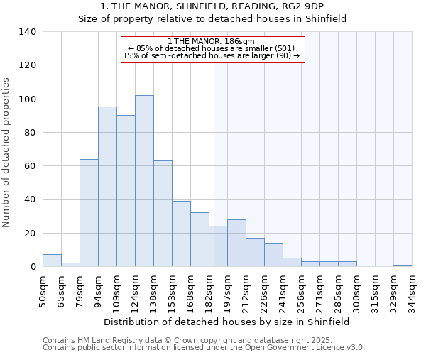 1, THE MANOR, SHINFIELD, READING, RG2 9DP: Size of property relative to detached houses houses in Shinfield