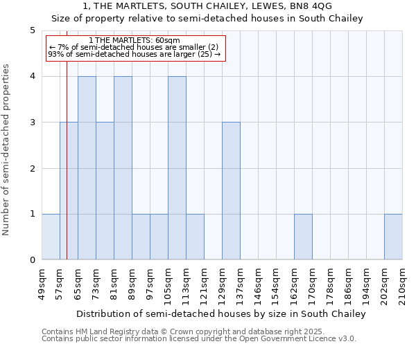 1, THE MARTLETS, SOUTH CHAILEY, LEWES, BN8 4QG: Size of property relative to detached houses in South Chailey