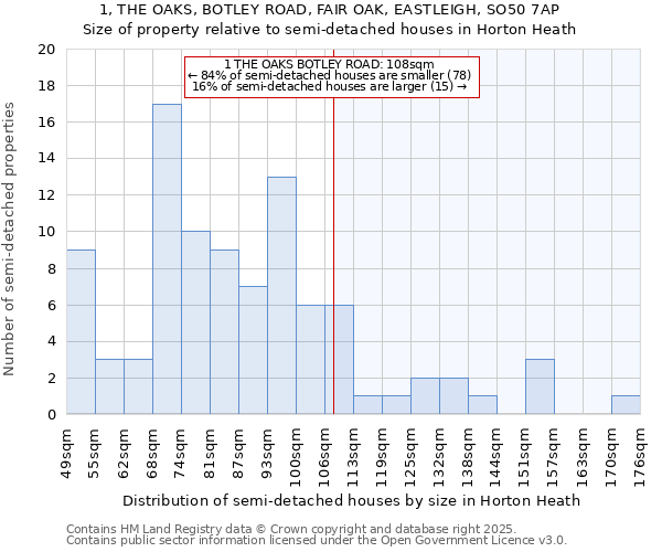 1, THE OAKS, BOTLEY ROAD, FAIR OAK, EASTLEIGH, SO50 7AP: Size of property relative to semi-detached houses houses in Horton Heath