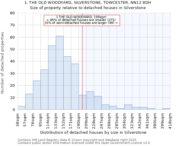 1, THE OLD WOODYARD, SILVERSTONE, TOWCESTER, NN12 8DH: Size of property relative to detached houses houses in Silverstone