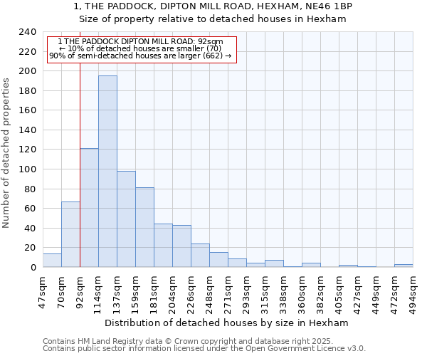 1, THE PADDOCK, DIPTON MILL ROAD, HEXHAM, NE46 1BP: Size of property relative to detached houses houses in Hexham