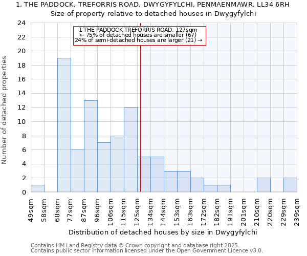 1, THE PADDOCK, TREFORRIS ROAD, DWYGYFYLCHI, PENMAENMAWR, LL34 6RH: Size of property relative to detached houses houses in Dwygyfylchi