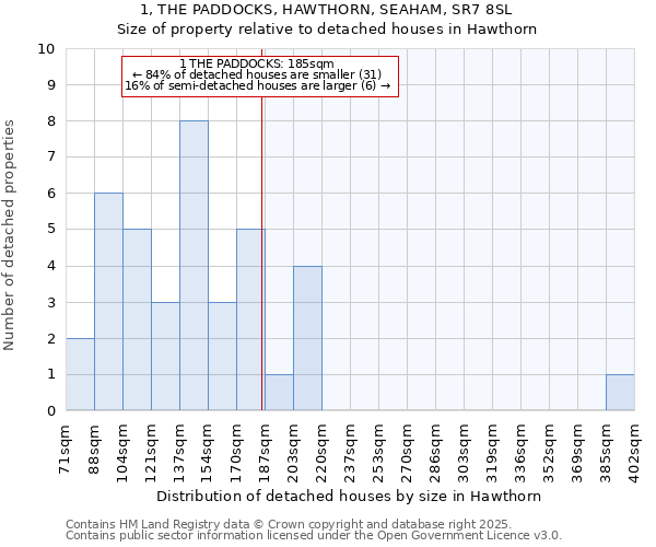 1, THE PADDOCKS, HAWTHORN, SEAHAM, SR7 8SL: Size of property relative to detached houses houses in Hawthorn