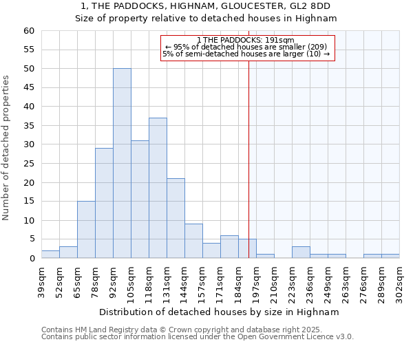 1, THE PADDOCKS, HIGHNAM, GLOUCESTER, GL2 8DD: Size of property relative to detached houses houses in Highnam