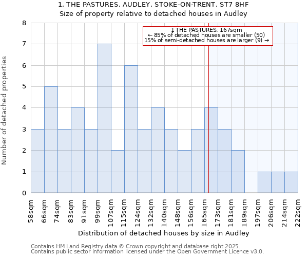 1, THE PASTURES, AUDLEY, STOKE-ON-TRENT, ST7 8HF: Size of property relative to detached houses in Audley