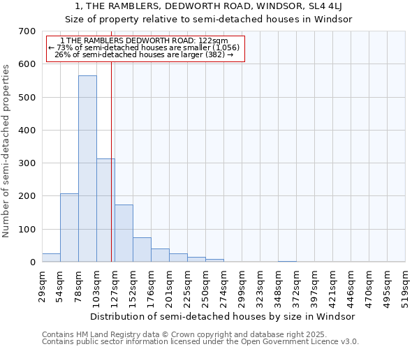 1, THE RAMBLERS, DEDWORTH ROAD, WINDSOR, SL4 4LJ: Size of property relative to semi-detached houses houses in Windsor