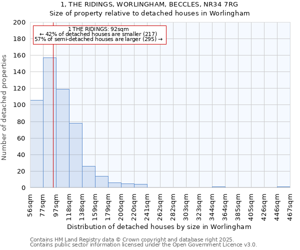 1, THE RIDINGS, WORLINGHAM, BECCLES, NR34 7RG: Size of property relative to detached houses houses in Worlingham
