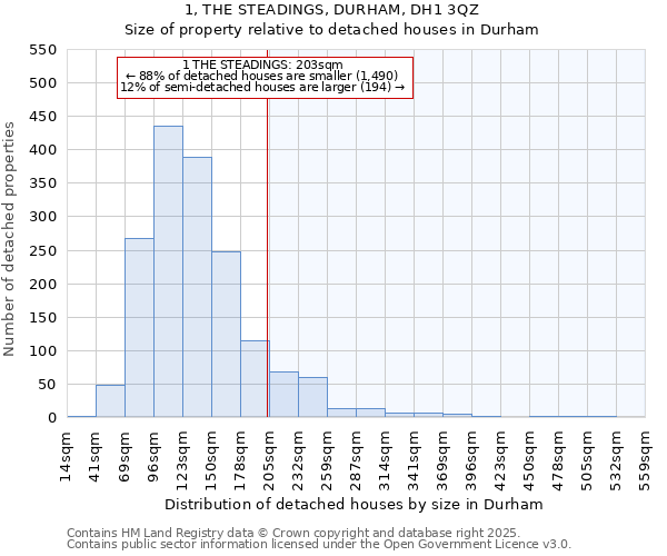 1, THE STEADINGS, DURHAM, DH1 3QZ: Size of property relative to detached houses houses in Durham