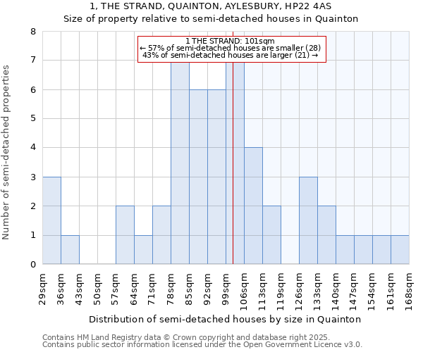 1, THE STRAND, QUAINTON, AYLESBURY, HP22 4AS: Size of property relative to semi-detached houses houses in Quainton