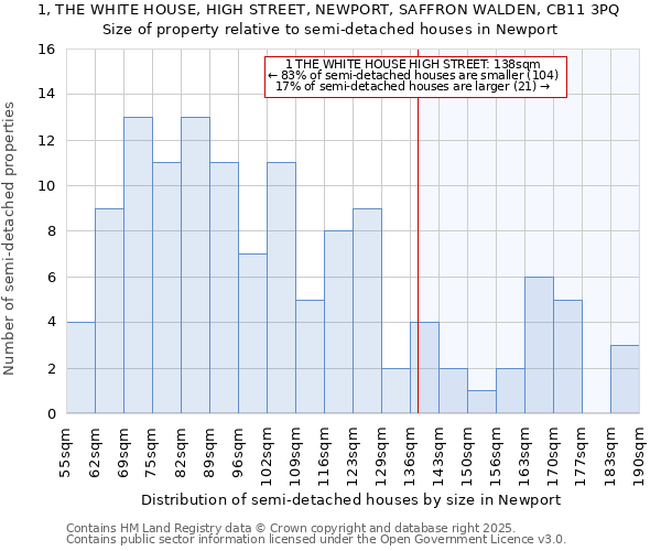 1, THE WHITE HOUSE, HIGH STREET, NEWPORT, SAFFRON WALDEN, CB11 3PQ: Size of property relative to semi-detached houses houses in Newport