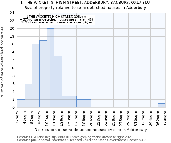 1, THE WICKETTS, HIGH STREET, ADDERBURY, BANBURY, OX17 3LU: Size of property relative to detached houses in Adderbury