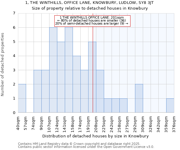 1, THE WINTHILLS, OFFICE LANE, KNOWBURY, LUDLOW, SY8 3JT: Size of property relative to detached houses houses in Knowbury