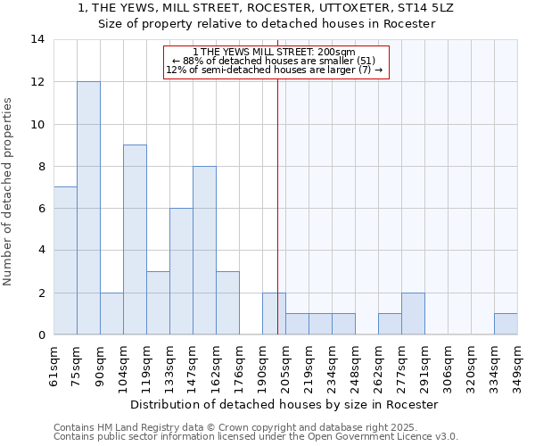 1, THE YEWS, MILL STREET, ROCESTER, UTTOXETER, ST14 5LZ: Size of property relative to detached houses houses in Rocester