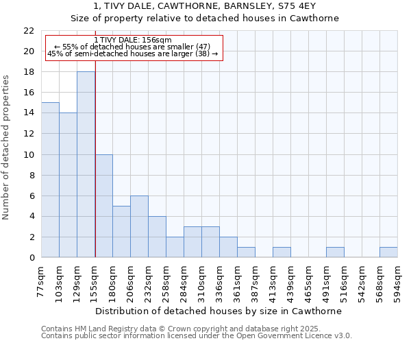 1, TIVY DALE, CAWTHORNE, BARNSLEY, S75 4EY: Size of property relative to detached houses in Cawthorne