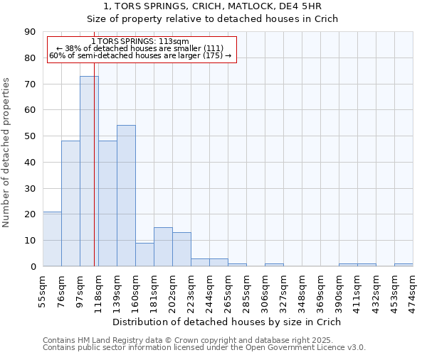 1, TORS SPRINGS, CRICH, MATLOCK, DE4 5HR: Size of property relative to detached houses houses in Crich