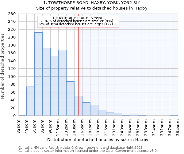1, TOWTHORPE ROAD, HAXBY, YORK, YO32 3LY: Size of property relative to detached houses houses in Haxby