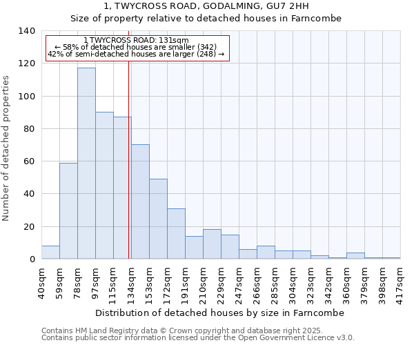 1, TWYCROSS ROAD, GODALMING, GU7 2HH: Size of property relative to detached houses in Farncombe