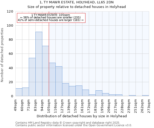 1, TY MAWR ESTATE, HOLYHEAD, LL65 2DN: Size of property relative to detached houses houses in Holyhead