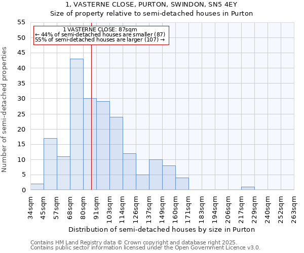 1, VASTERNE CLOSE, PURTON, SWINDON, SN5 4EY: Size of property relative to detached houses in Purton