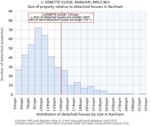 1, VENETTE CLOSE, RAINHAM, RM13 9EA: Size of property relative to detached houses houses in Rainham