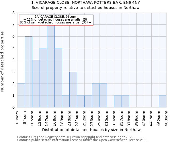 1, VICARAGE CLOSE, NORTHAW, POTTERS BAR, EN6 4NY: Size of property relative to detached houses houses in Northaw
