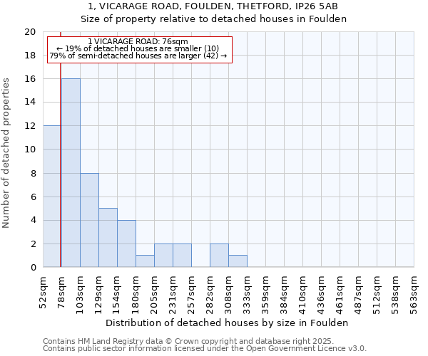1, VICARAGE ROAD, FOULDEN, THETFORD, IP26 5AB: Size of property relative to detached houses houses in Foulden