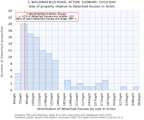 1, WALDINGFIELD ROAD, ACTON, SUDBURY, CO10 0AH: Size of property relative to detached houses houses in Acton