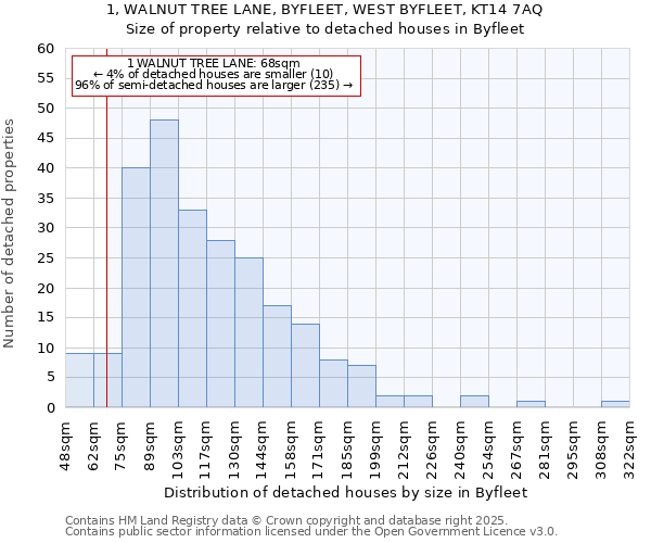 1, WALNUT TREE LANE, BYFLEET, WEST BYFLEET, KT14 7AQ: Size of property relative to detached houses houses in Byfleet