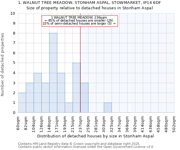 1, WALNUT TREE MEADOW, STONHAM ASPAL, STOWMARKET, IP14 6DF: Size of property relative to detached houses houses in Stonham Aspal