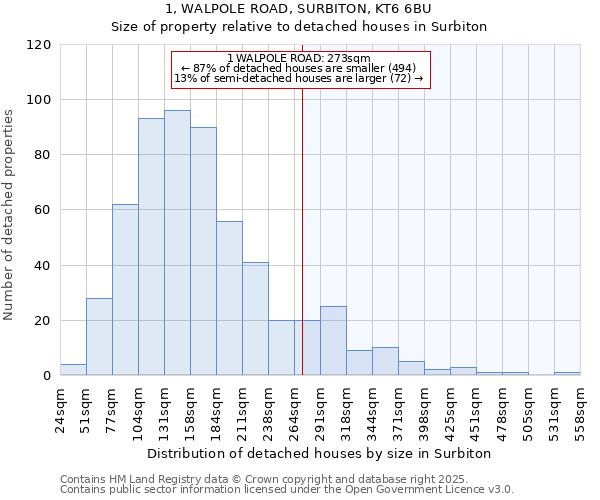 1, WALPOLE ROAD, SURBITON, KT6 6BU: Size of property relative to detached houses houses in Surbiton