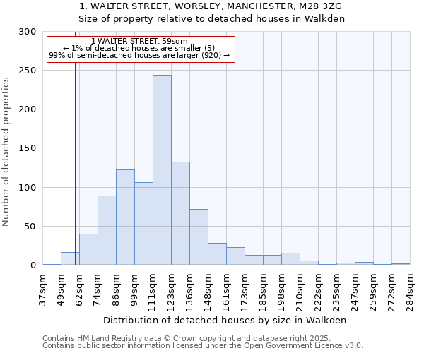 1, WALTER STREET, WORSLEY, MANCHESTER, M28 3ZG: Size of property relative to detached houses houses in Walkden