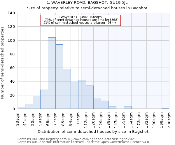 1, WAVERLEY ROAD, BAGSHOT, GU19 5JL: Size of property relative to detached houses in Bagshot