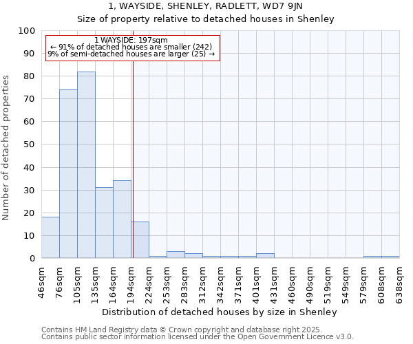 1, WAYSIDE, SHENLEY, RADLETT, WD7 9JN: Size of property relative to detached houses houses in Shenley