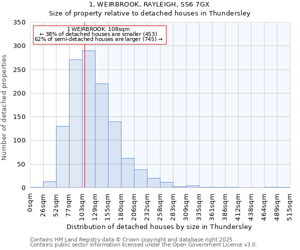 1, WEIRBROOK, RAYLEIGH, SS6 7GX: Size of property relative to detached houses houses in Thundersley