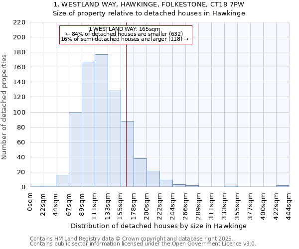 1, WESTLAND WAY, HAWKINGE, FOLKESTONE, CT18 7PW: Size of property relative to detached houses houses in Hawkinge
