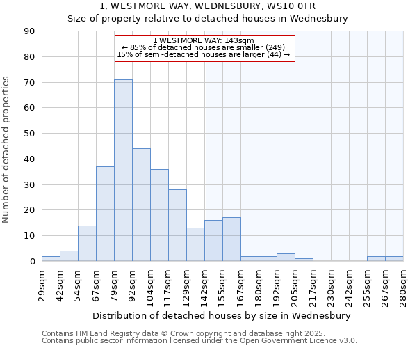 1, WESTMORE WAY, WEDNESBURY, WS10 0TR: Size of property relative to detached houses houses in Wednesbury