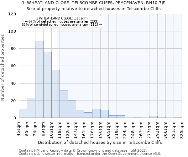 1, WHEATLAND CLOSE, TELSCOMBE CLIFFS, PEACEHAVEN, BN10 7JF: Size of property relative to detached houses in Telscombe Cliffs