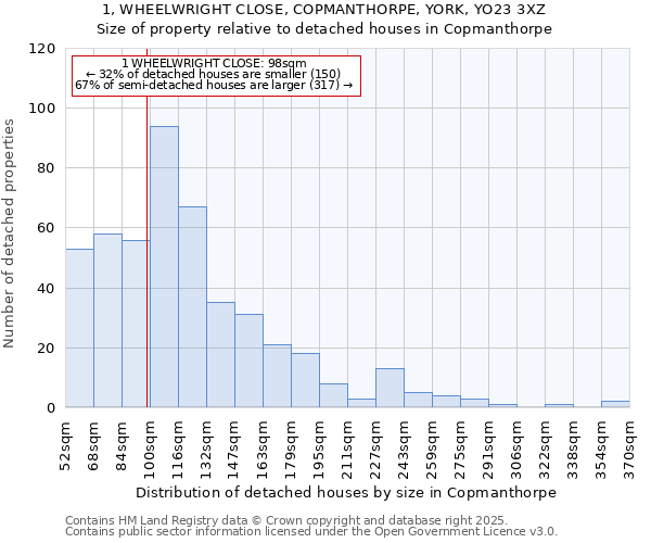 1, WHEELWRIGHT CLOSE, COPMANTHORPE, YORK, YO23 3XZ: Size of property relative to detached houses houses in Copmanthorpe