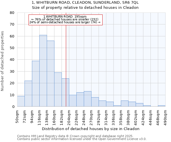 1, WHITBURN ROAD, CLEADON, SUNDERLAND, SR6 7QL: Size of property relative to detached houses houses in Cleadon