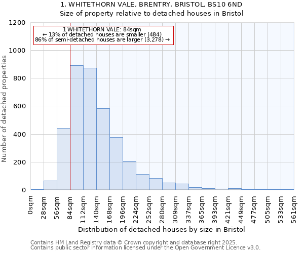 1, WHITETHORN VALE, BRENTRY, BRISTOL, BS10 6ND: Size of property relative to detached houses houses in Bristol