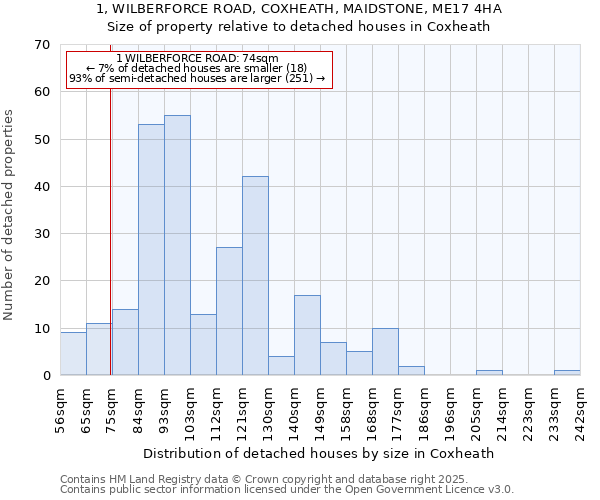 1, WILBERFORCE ROAD, COXHEATH, MAIDSTONE, ME17 4HA: Size of property relative to detached houses houses in Coxheath