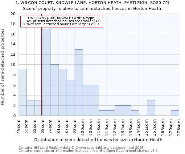 1, WILCON COURT, KNOWLE LANE, HORTON HEATH, EASTLEIGH, SO50 7PJ: Size of property relative to semi-detached houses houses in Horton Heath