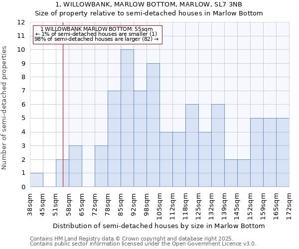 1, WILLOWBANK, MARLOW BOTTOM, MARLOW, SL7 3NB: Size of property relative to semi-detached houses houses in Marlow Bottom