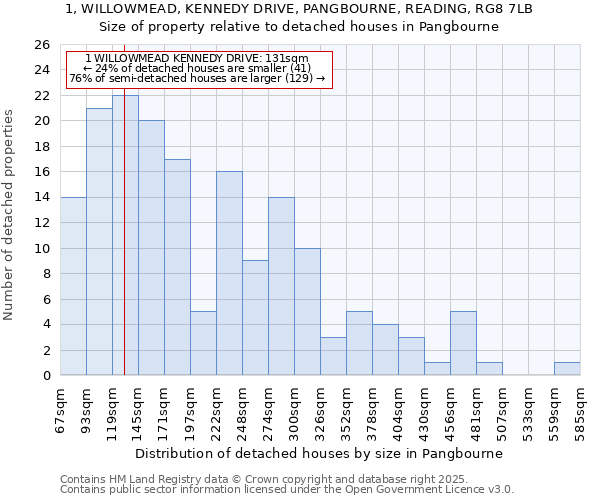 1, WILLOWMEAD, KENNEDY DRIVE, PANGBOURNE, READING, RG8 7LB: Size of property relative to detached houses in Pangbourne