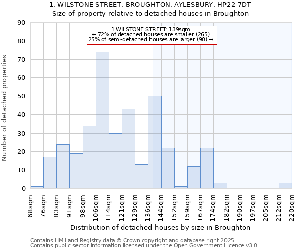 1, WILSTONE STREET, BROUGHTON, AYLESBURY, HP22 7DT: Size of property relative to detached houses in Broughton