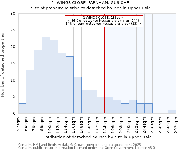1, WINGS CLOSE, FARNHAM, GU9 0HE: Size of property relative to detached houses houses in Upper Hale